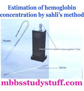 Sahli method