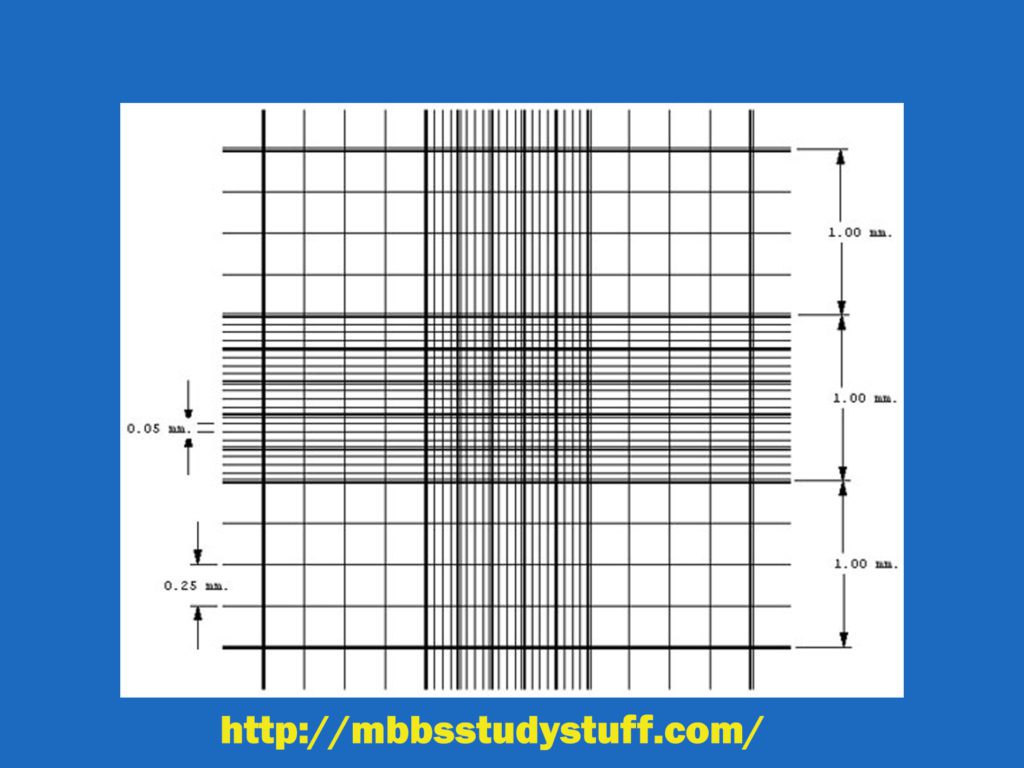 Haemocytometer - Improved neubauer's chamber