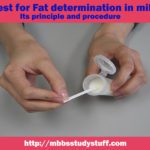 Fat determination in milk