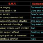 Difference between SMR and Septoplasty