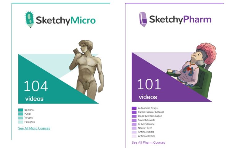 Sketchy Medical Videos Online 2020 (Microbiology and Pharmacology) Free ...