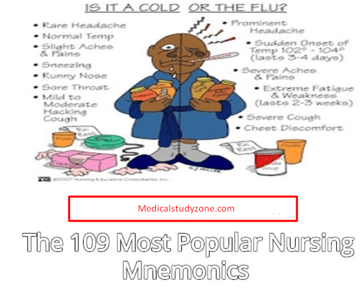 The 109 Most Popular Nursing Mnemonics PDF Free Download - Medical