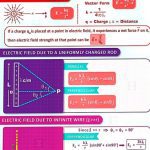 Physics Notes Flash cards 2021 PDF Free Download