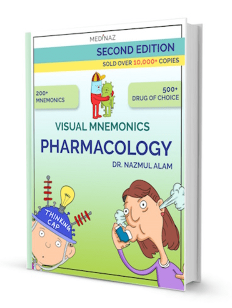 Medinaz Visual Mnemonic Pharmacology 2nd Edition PDF Free Download