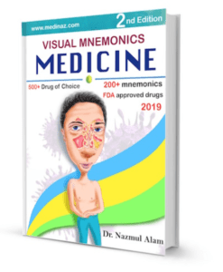 Medinaz Visual Mnemonics Medicine 2nd Edition PDF Free Download