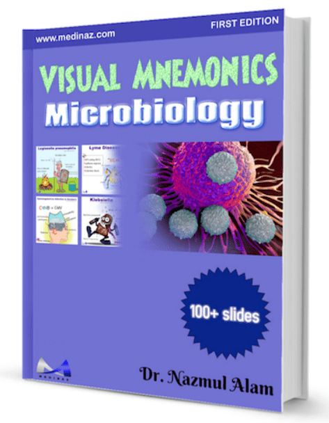 Medinaz Visual Mnemonics Microbiology PDF Free Download