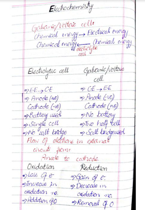Noman Shahid Best Chemistry Notes (Electrochemistry) PDF Free Download