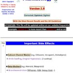 PLABKEYS 2022 Pharmacology PDF Free Download