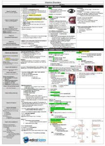 Vitamins Disorders in One Page PDF Free Download