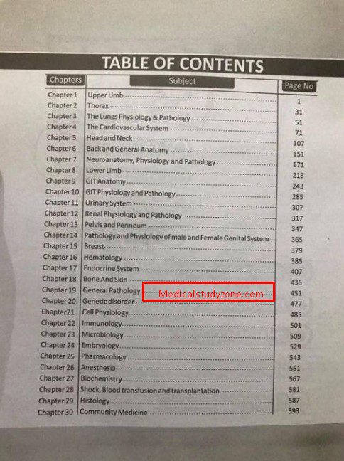 Naseem sherzad fcps high yield table of contents